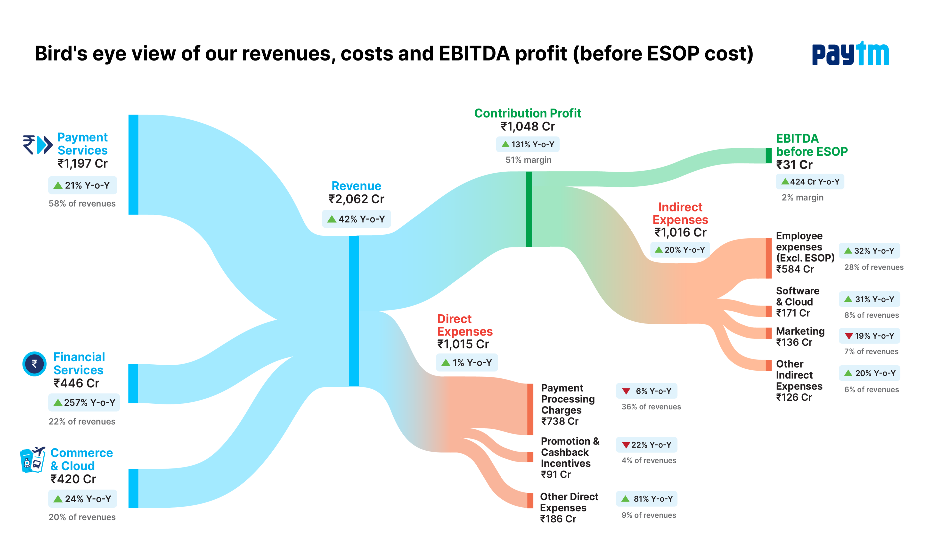 how-paytm-achieved-operational-profitability-paytm-blog